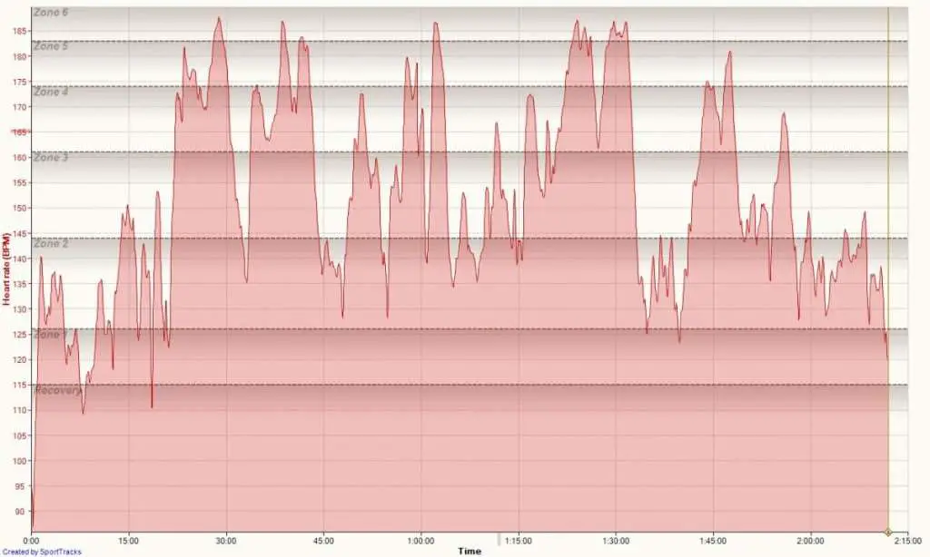 Don't usually publish this stuff, but this is JOM's heart rate data.