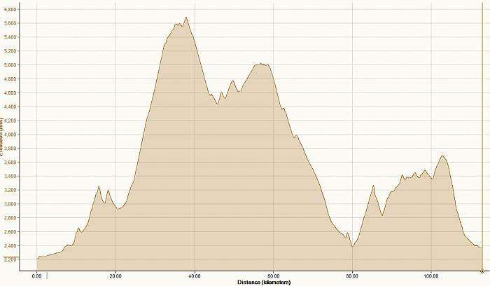 Elevation Profile.