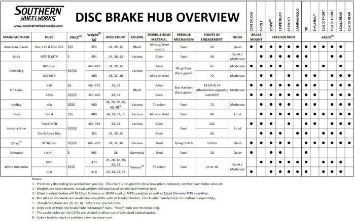 CustomDiscBrakeHubs2016-2