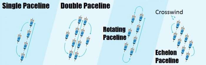 Paceline2016-5