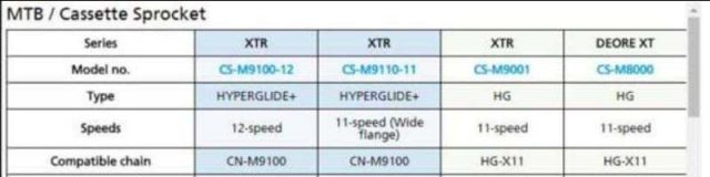 shimano xtr 12 speed cs-9100-12