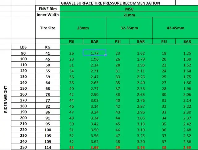 gravel bike tire pressure