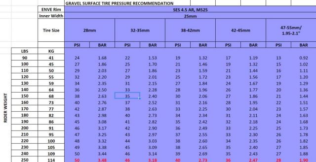 gravel bike tire pressure