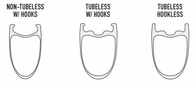hookless tubeless bicycle rims explained