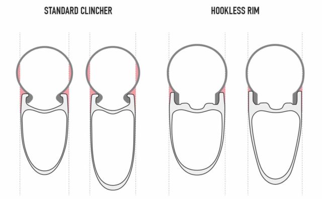 hookless tubeless bicycle rims explained