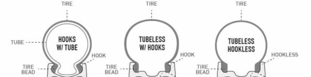 hookless tubeless bicycle rims explained