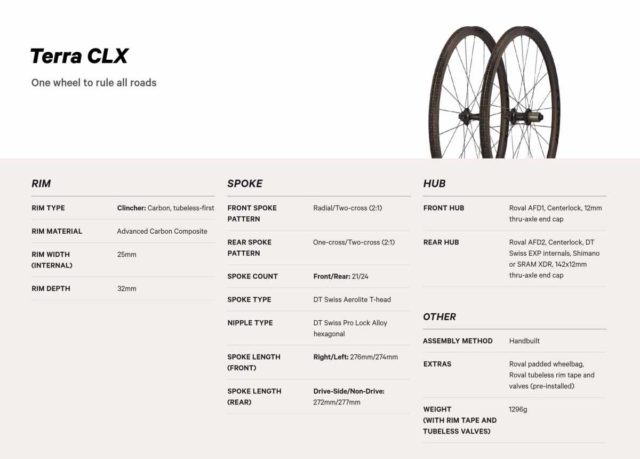 roval terra clx gravel wheels