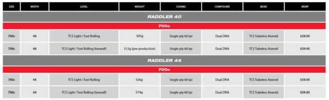 wtb raddler gravel tire review