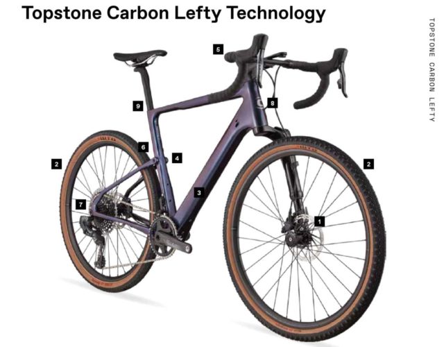 Cannondale Topstone Carbon Lefty review
