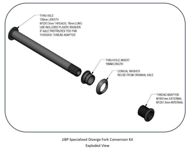 JJBP 15-12 Fork Conversion Kit Review