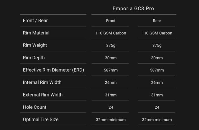 hed emporia gravel wheels review