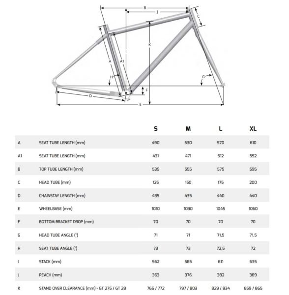 tour terrain vasco gravel bike review