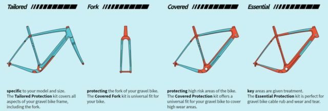 ride wrap frame protection review