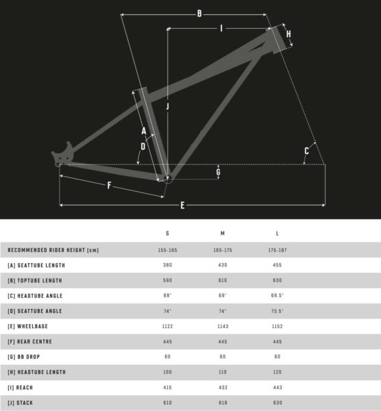 farr twin-t gravel bike review