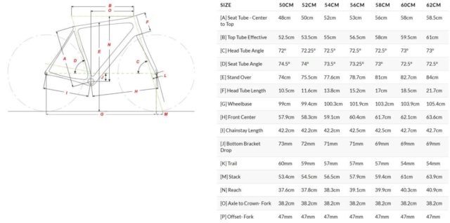 sage titanium barlow review