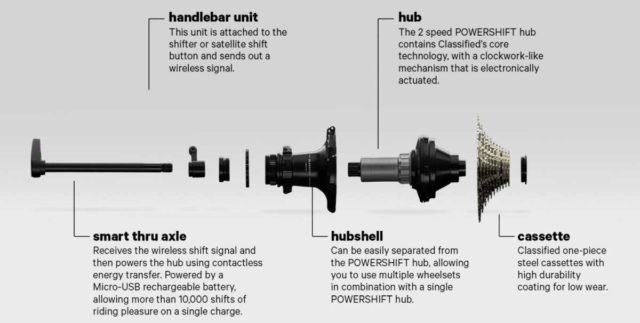 Rose Bikes Backroad with Classified Powershift Hub Review