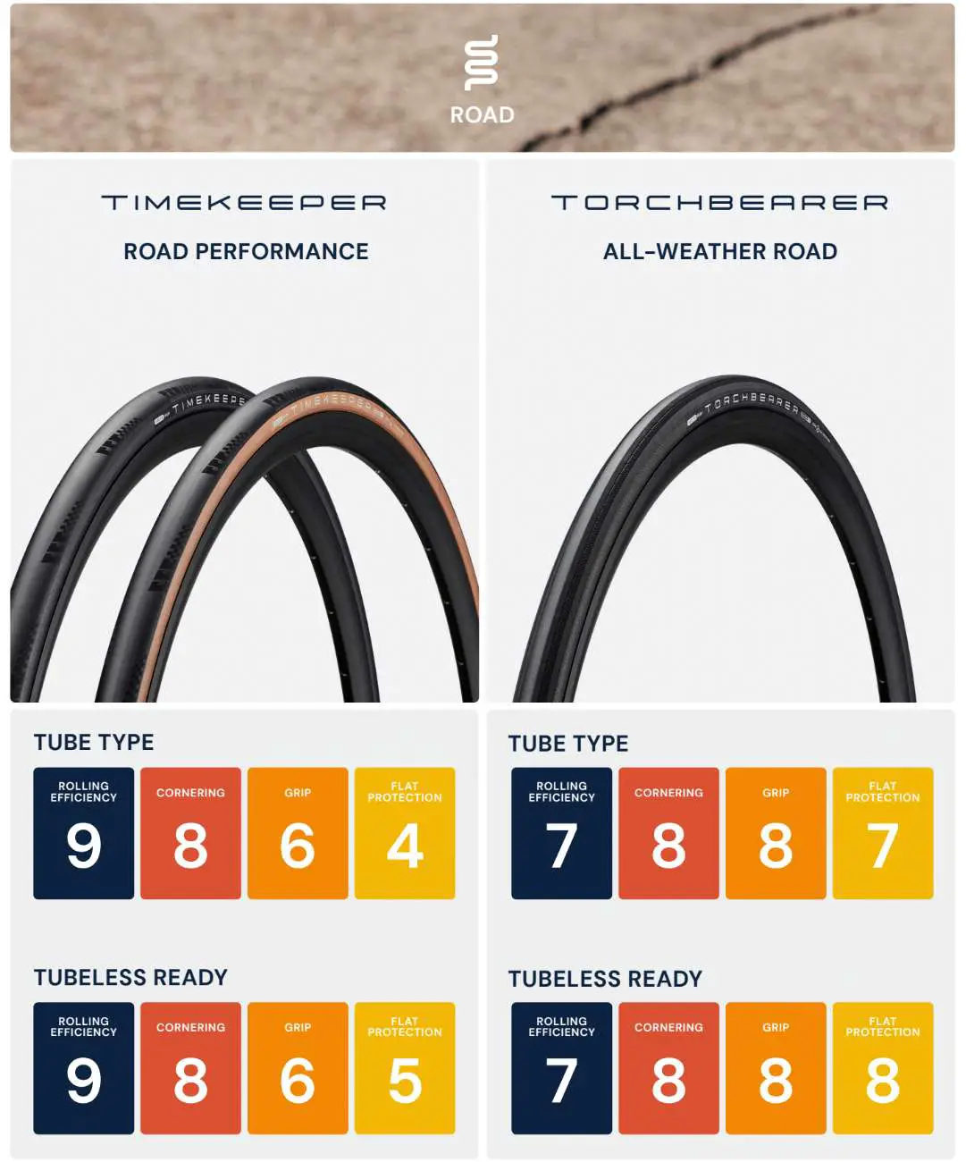 american classic launches faster tires