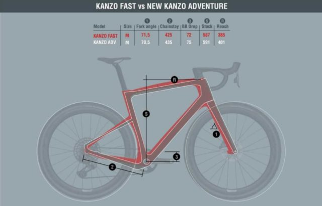 ridley kanzo adventure gravel bike review