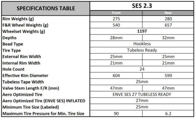 Smart ENVE System review SES 2.3