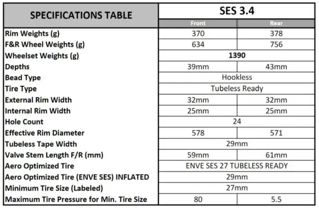 Smart ENVE System review SES 3.4