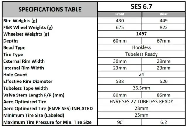 Smart ENVE System review SES 6.7