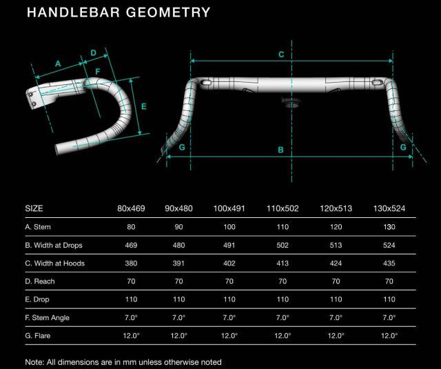 chapter2 MANA-GRVL handlebar review