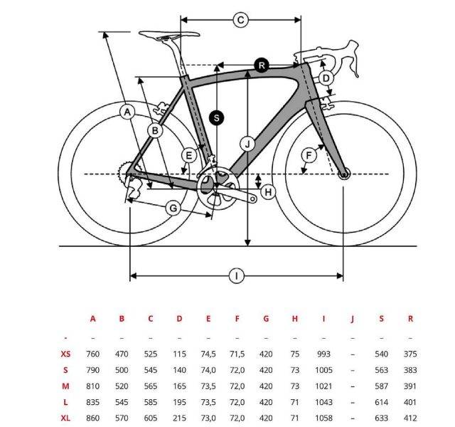 ridley grifn allroad review