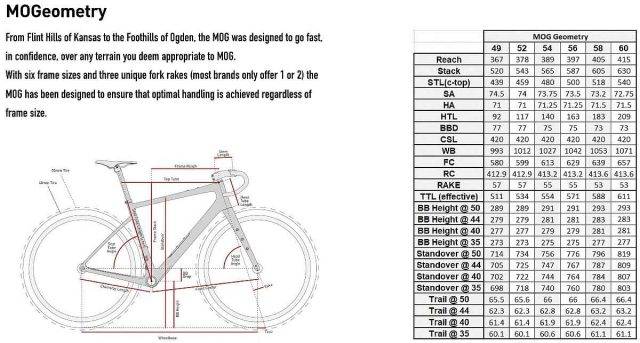 enve mog gravel bike review