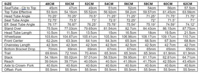 sage storm king version 2 review