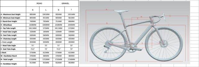 Ride1Up CF Racer1 review