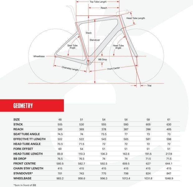 cervelo caledonia-5 review