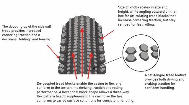 enve hex gravel tire review