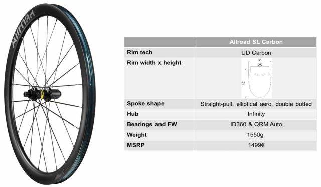 mavic allroad sl carbon wheelset review