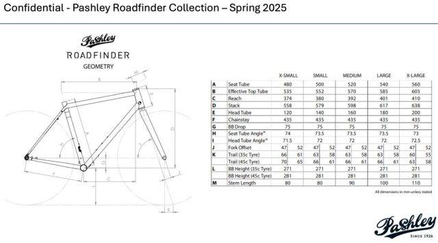 pashley roadfinder review