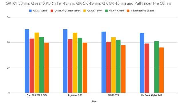 does bicycle rim width affect tire with