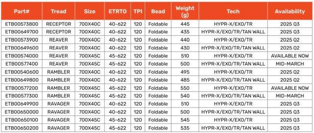 Maxxis HYPR-X Tire Compound review