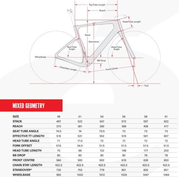 Cervelo Aspero-5 review
