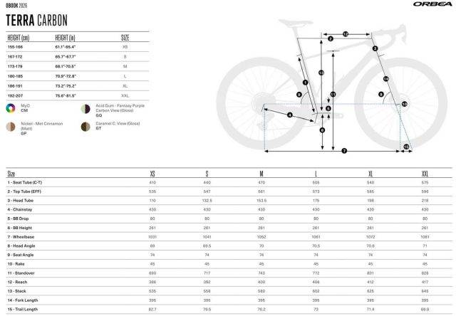 orbea terra 2025 review