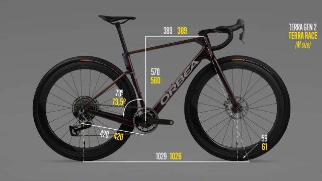 orbea terra race review