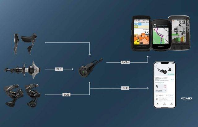 TRP CLASSIFIED Launch VISTAR review