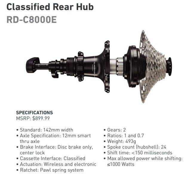 TRP CLASSIFIED Launch VISTAR review