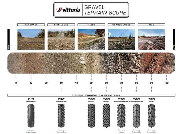 vittoria gravel endurance range