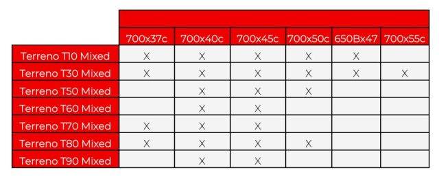 vittoria gravel endurance range