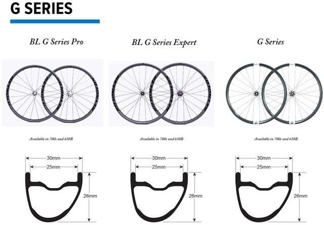 Reynolds G Series Wheels Review