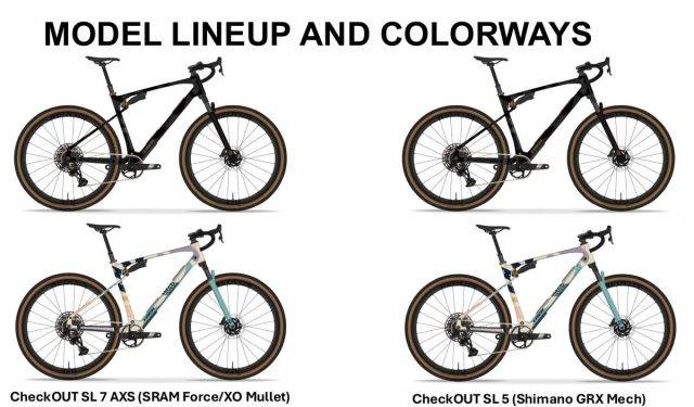 trek checkout review 2025