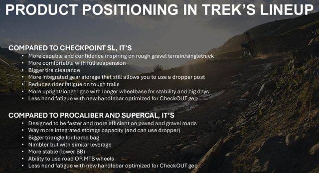 trek checkout review 2025