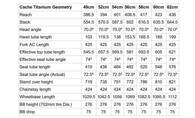 2025 knolly bikes cache titanium review