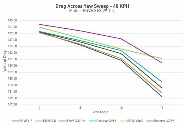 ENVE foundation ar40 review