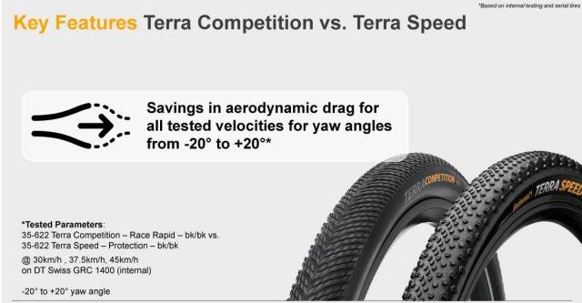 continental terra competition tire review