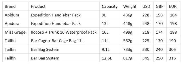 apidura expedition series review